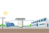 ระบบกักเก็บพลังงานในอุตสาหกรรมและเชิงพาณิชย์ - กุญแจสำคัญในการปรับปรุงประสิทธิภาพการใช้พลังงาน